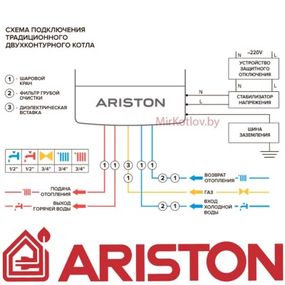 Газовый котел Ariston CARES XC 10 FF (двухконтурный котел, закрытая камера)
