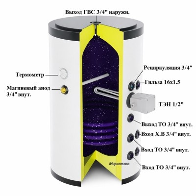 Бойлер косвенного нагрева S-TANK P Easy 100 фото 1