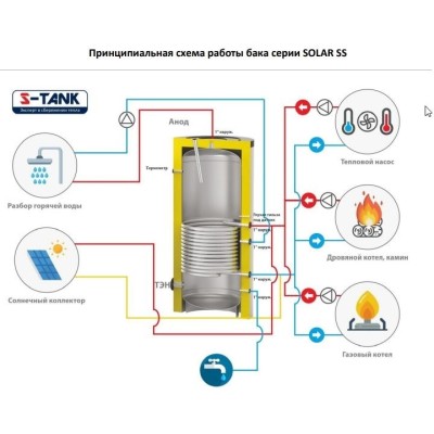 Бойлер косвенного нагрева S-TANK SOLAR SS 150 л - гарантия до 5 лет фото 4 Бойлер косвенного нагрева S-TANK SOLAR SS 150 л фото 4