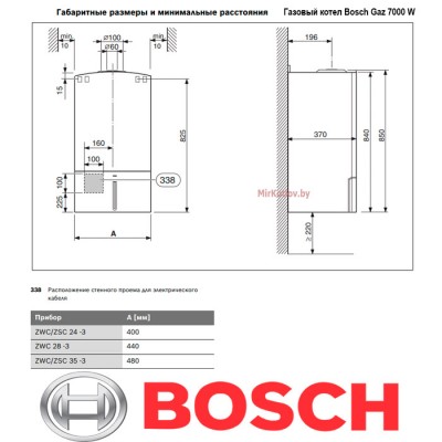 Газовый котел Bosch Gaz 7000 W ZWC 24 MFK