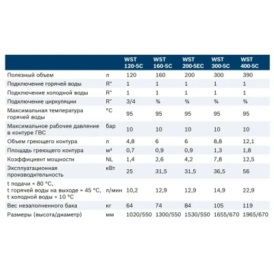 Бойлеры косвенного нагрева Bosch WST 200-5 B Бойлеры косвенного нагрева Bosch WST 200-5 B