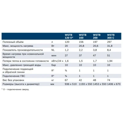 Бойлер косвенного нагрева Bosch WSTB 160 Бойлер косвенного нагрева Bosch WSTB 160