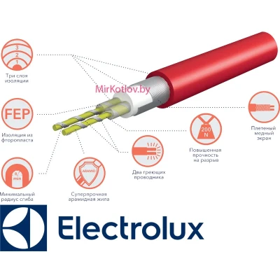 Комплект теплого пола (мат) Electrolux EEFM 2-150-7 м² Комплект теплого пола (мат) Electrolux EEFM 2-150-7 м²
