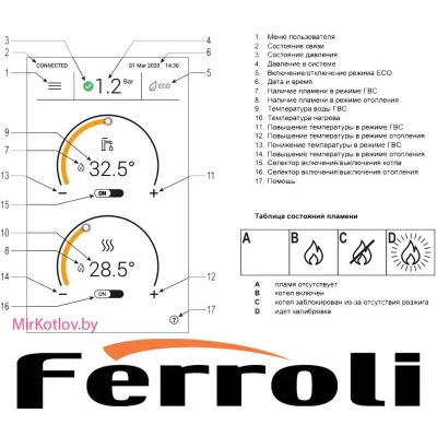 Конденсационный котел Ferroli BLUEHELIX MAXIMA 34C Конденсационный котел Ferroli BLUEHELIX MAXIMA 34C