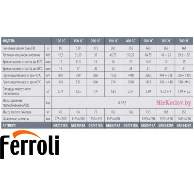 Бойлер косвенного нагрева Ferroli Ecounit N 150 1C Бойлер косвенного нагрева Ferroli Ecounit N 150 1C