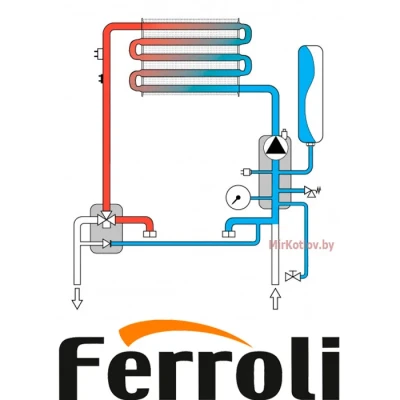 Газовый котел Ferroli Fortuna H C32 Газовый котел Ferroli Fortuna H C32