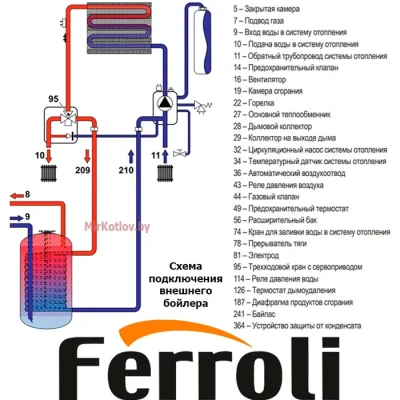 Газовый котел Ferroli Fortuna H C32 Газовый котел Ferroli Fortuna H C32