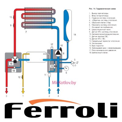 Газовый котел Ferroli Vitabel F13 (двухконтурный котел, закрытая камера)