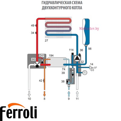 Газовый котел Ferroli Vitatech D F40 фото 7