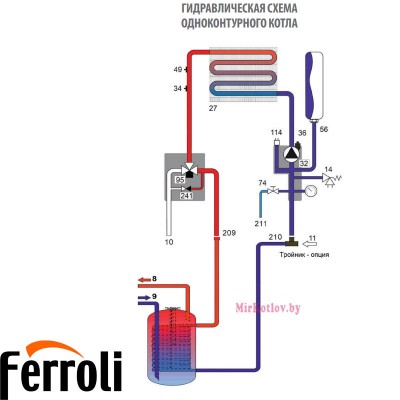 Газовый котел Ferroli Vitatech D HF18 фото 1
