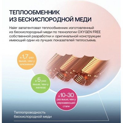 Газовый котел HAIER NeoSlim 1.24 TI фото 3