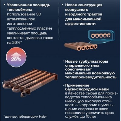 Газовый котел HAIER NeoSlim 1.24 TI фото 4