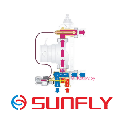Насосно-смесительный узел Sunfly HVAC. Китай фото 1