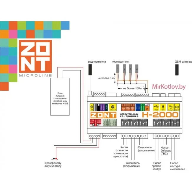Zont кабинет вход. Zont h2000 Pro. Контроллер Zont h-1000. Zont 2000+ схема подключения. Zont 1000+ схема.