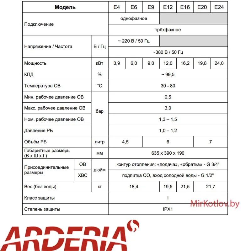 Ардерия ошибка е9. Электрокотел ардерия е6 v3.