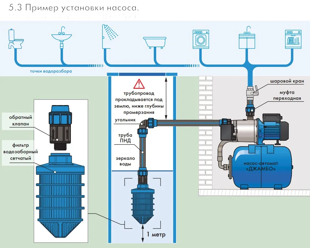 Какую станцию надо подключить. Схема подключения глубинного насоса к насосной станции. Схемпа плжключения гид. Схема соединения насосной станции с водопроводом. Схема подключения водяного насоса джилекс.