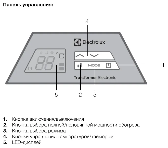 Инверторный электрический конвектор Electrolux ECH/AG2-1000 T-TUI3.1 (WI-FI) куп