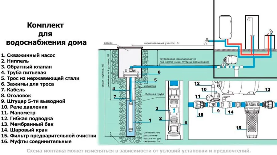 Схема водопровода в частном доме от колодца с гидроаккумулятором