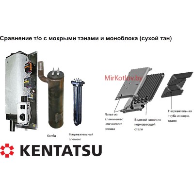 Котел электрический KENTATSU NOBBY ELECTRO KBO-05 (5.5 кВт)