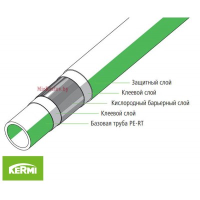 Труба Kermi X-net PE-RT-5 16х2 600 метров фото 1