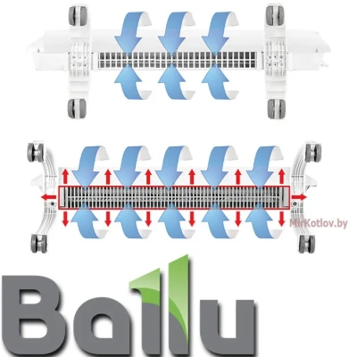 Модуль отопительный для конвектора Ballu BEC/EVU-1500 (1500 Вт) Модуль отопительный для конвектора Ballu BEC/EVU-1500 (1500 Вт)