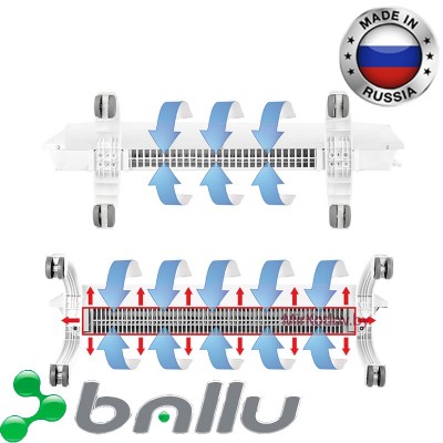 Инверторный электрический конвектор Ballu BEC/EVU-1500-EVU-3.1I