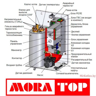 Электрический котел MORA-TOP ELECTRA Komfort 18 фото 2