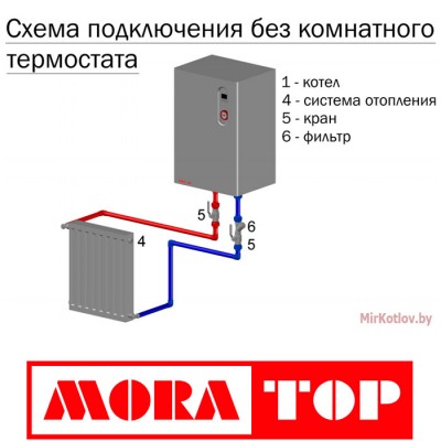 Электрический котел MORA-TOP ELECTRA Komfort 9 фото 1