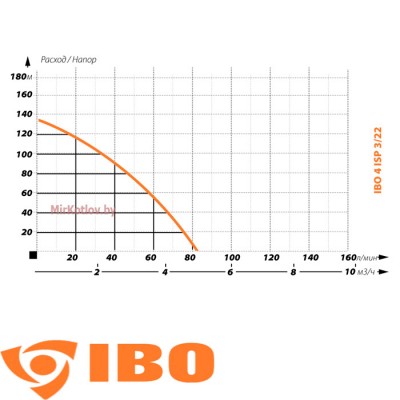 Скважинный насос IBO 4ISP 3/22 (380 В) фото 2
