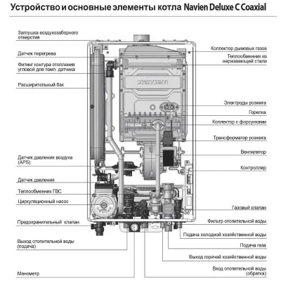 Газовый котел Navien Deluxe C 24 K (Comfort)