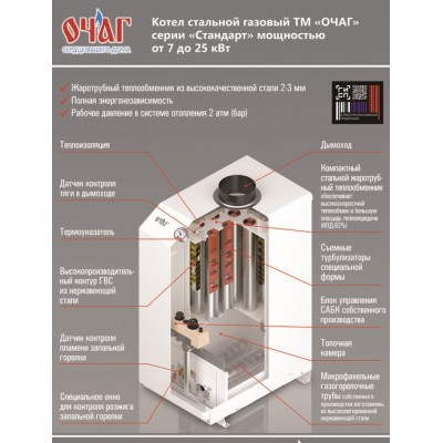 Напольный одноконтурный газовый котел Очаг КСГ - 10 Е - гарантия до 5 лет фото 3 Напольный одноконтурный газовый котел Очаг КСГ - 10 Е фото 3
