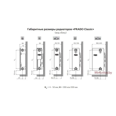 Стальной панельный радиатор Prado Classic тип 22 500x1400