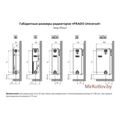 Стальной панельный радиатор Prado Universal тип 11 300x1100