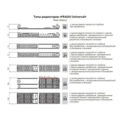 Стальной панельный радиатор Prado Universal тип 11 500x1800