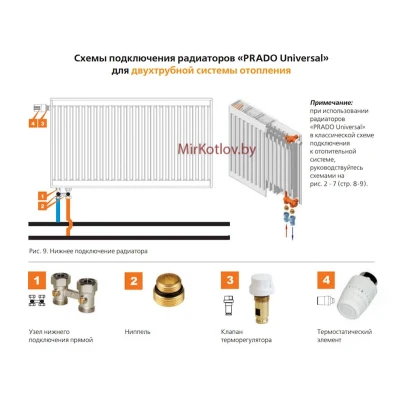 Стальной панельный радиатор Prado Universal тип 22 500x500 Стальной панельный радиатор Prado Universal тип 22 500x500