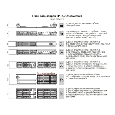 Стальной панельный радиатор Prado Universal тип 22 500x500 Стальной панельный радиатор Prado Universal тип 22 500x500
