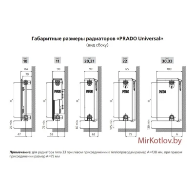 Стальной панельный радиатор Prado Universal тип 22 300x600 Стальной панельный радиатор Prado Universal тип 22 300x600