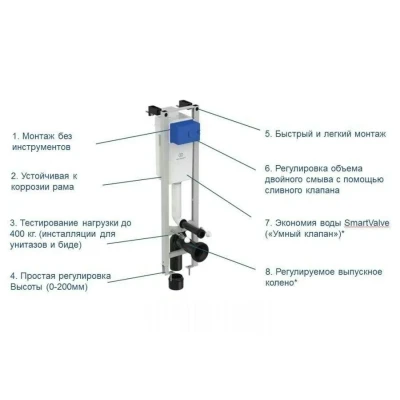 Инсталляция с унитазом Ideal Standard Connect W220101 Инсталляция с унитазом Ideal Standard Connect W220101