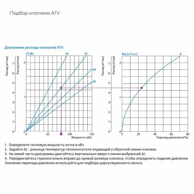Термический 3-ходовой клапан Afriso ATV 335 1"ВР (55°С) арт. 16 335 10 - гарантия до 5 лет фото 2 Термический 3-ходовой клапан Afriso ATV 335 1"ВР (55°С) арт. 16 335 10 фото 2
