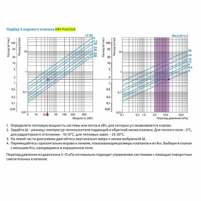 Поворотный 3-ходовой смесительный клапан Afriso ARV 385 Vario ProClick 1 1/4"ВР арт. 13 385 20 - гарантия до 5 лет фото 7 Поворотный 3-ходовой смесительный клапан Afriso ARV 385 Vario ProClick 1 1/4"ВР арт. 13 385 20 фото 7