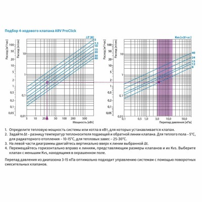 Поворотный 4-ходовой смесительный клапан Afriso ARV 485 1 1/4"ВР арт. 13 485 10 - гарантия до 5 лет фото 2 Поворотный 4-ходовой смесительный клапан Afriso ARV 485 1 1/4"ВР арт. 13 485 10 фото 2