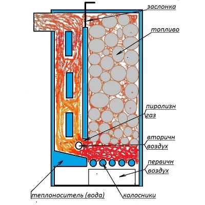 Твердотопливный котёл длительного горения TATRA КТ15-Н - гарантия до 5 лет фото 5 Твердотопливный котёл длительного горения TATRA КТ15-Н фото 5