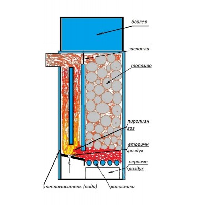 Твердотопливный котёл TATRA КТ30-Н ( встроенный бойлер 70 литров) - гарантия до 5 лет фото 7 Твердотопливный котёл TATRA КТ30-Н ( встроенный бойлер 70 литров) фото 7