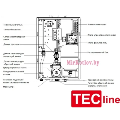 Электрокотел TECLine BO07 7.5 Wi-Fi