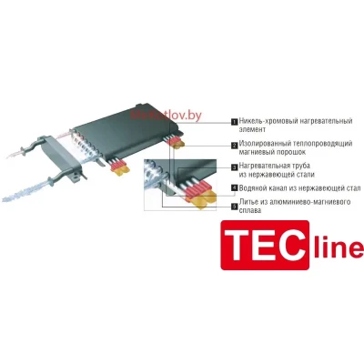 Электрокотел TECLine BO07 7.5 Wi-Fi