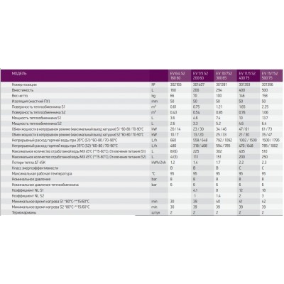 Бойлер косвенного нагрева Tesy EV 6/4 S2 160 60 (302165) - гарантия до 5 лет фото 1 Бойлер косвенного нагрева Tesy EV 6/4 S2 160 60 (302165) фото 1