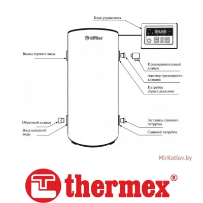 Водонагреватель Thermex IR 200 V
