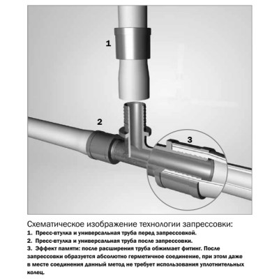 Пресс-втулка TECE TECEflex для универсальной многослойной трубы 25 мм - гарантия до 5 лет фото 1 Пресс-втулка TECE TECEflex для универсальной многослойной трубы 25 мм фото 1
