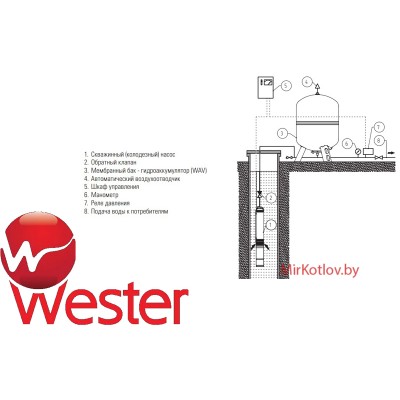 Гидроаккумулятор Wester WAV 150 (вертикальный) фото 2