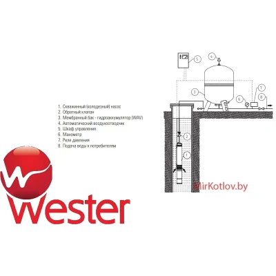 Гидроаккумулятор Wester WAV 300 TOP (вертикальный)